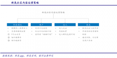 品牌私域流量策划之线上品牌会员引流四法