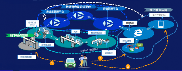 数字零售策划之精准零售三大驱动力