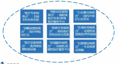 【揭密】民营医疗成就霸业的“九大品牌策划发展制高点”