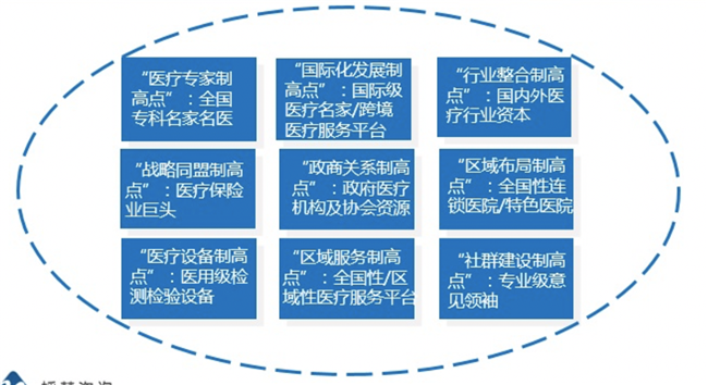 品牌策划