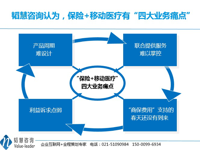 品牌营销策划