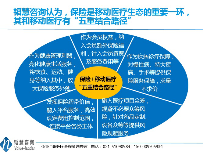 品牌营销策划