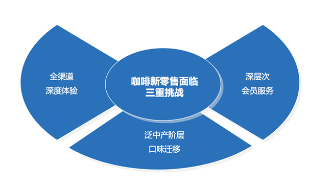 新零售营销策划