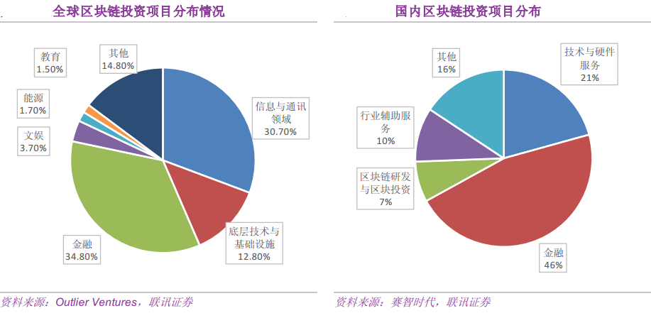 区块链代币，请回归“三重品牌策划价值”