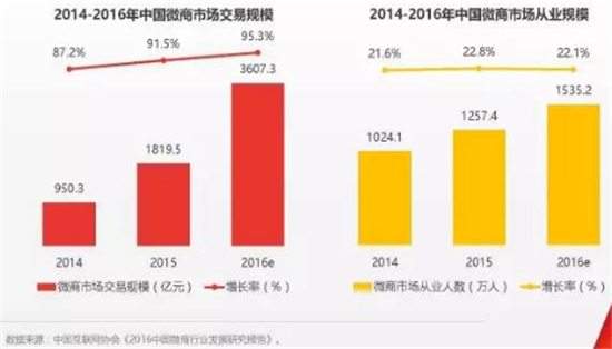 新零售策划