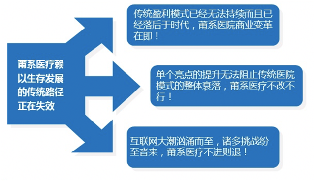 为什么说移动医疗是民营医疗商业模式策划的唯一出路