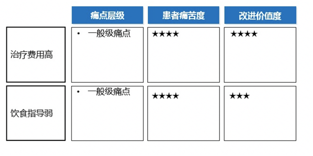 品牌营销策划