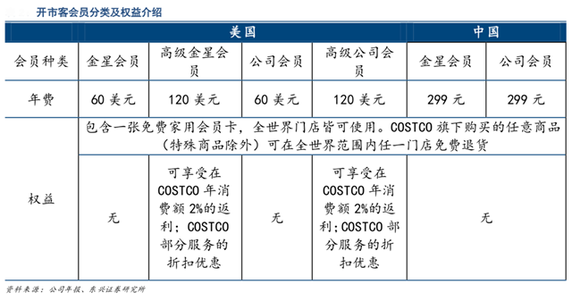 品牌营销策划
