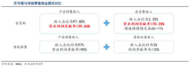 品牌营销策划