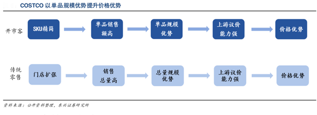 品牌营销策划