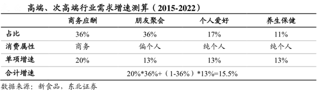 白酒品类品牌策划四要务