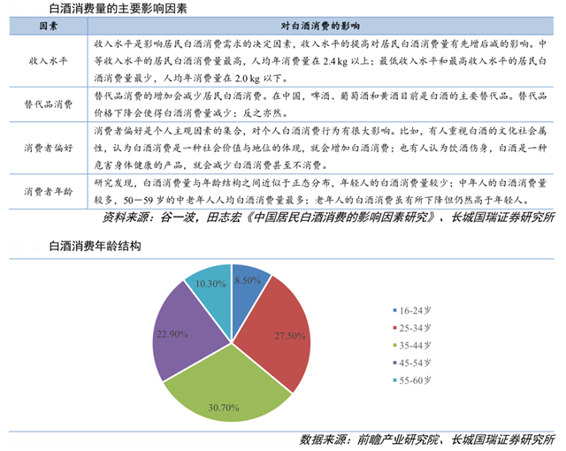 白酒品牌策划三趋势