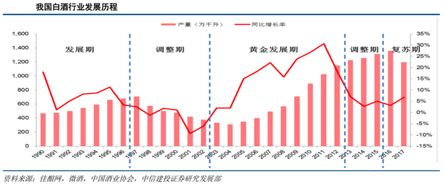 白酒品牌策划之品类大进化