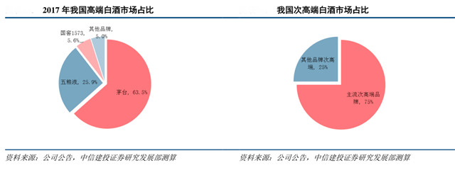 品牌营销策划