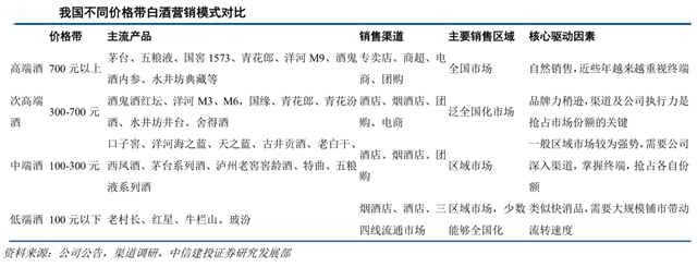 品牌营销策划