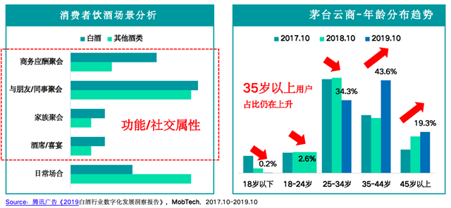 品牌营销策划