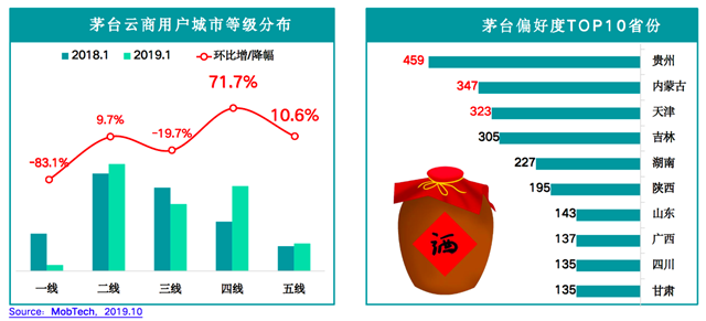 品牌营销策划