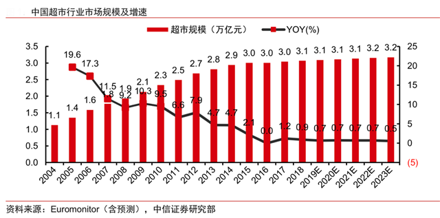 新零售营销策划