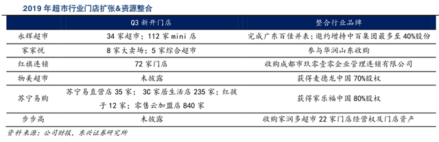 新零售营销策划