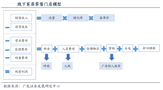 品牌策划