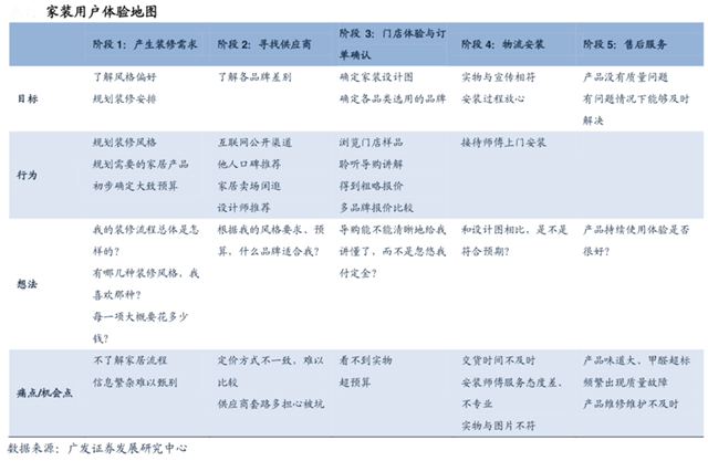 家居品牌策划游击战“四要义”