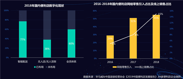 新零售营销策划