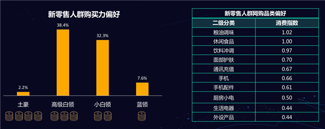 新零售营销策划