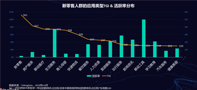 新零售营销策划