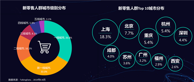 新零售营销策划