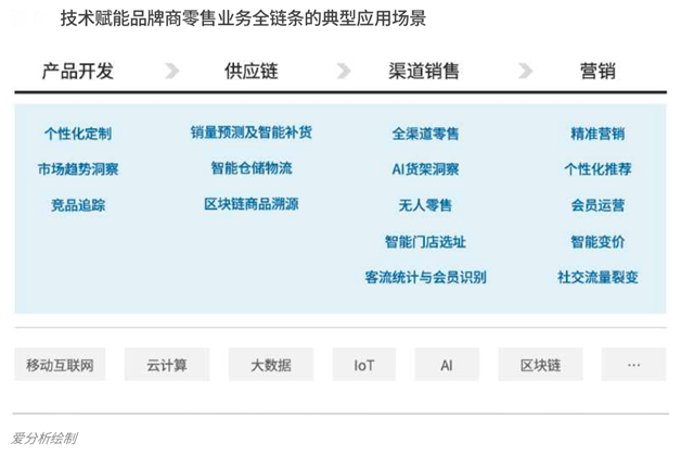 品牌营销策划