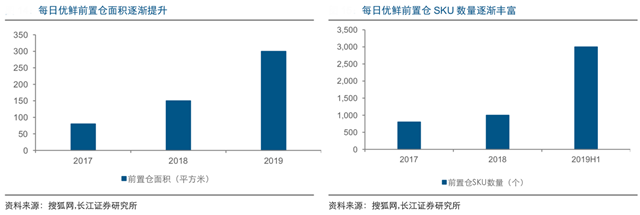 新零售营销策划