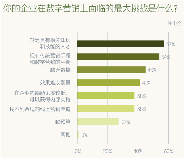 品牌营销策划