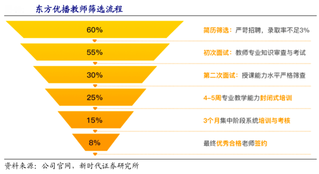 品牌营销策划