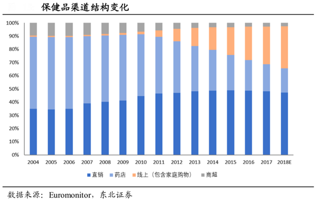 品牌营销策划