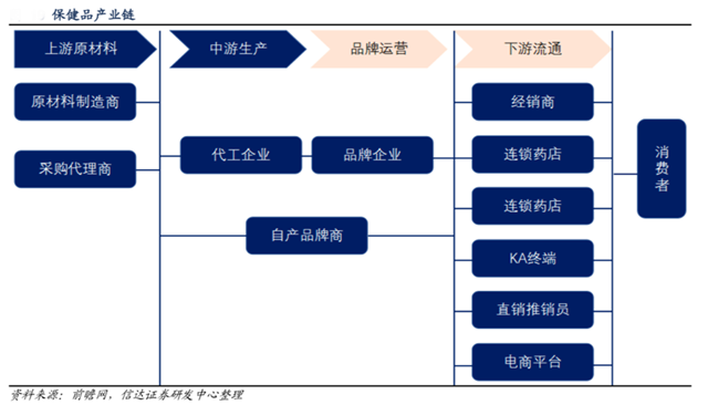 保健品新零售平台策划之品牌营销策划五要点