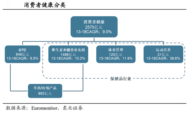 品牌营销策划