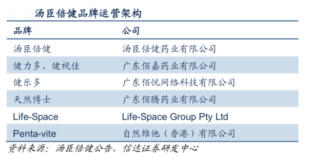 品牌营销策划