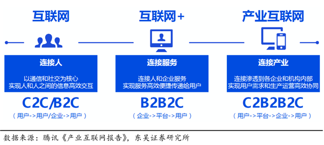 品牌策划