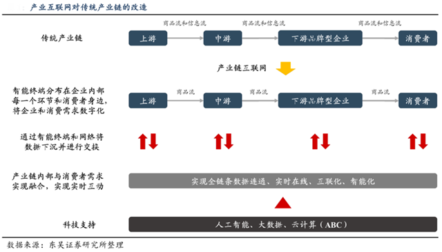 品牌策划