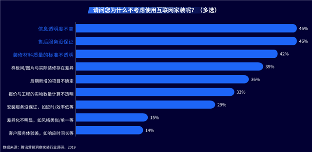 品牌营销策划