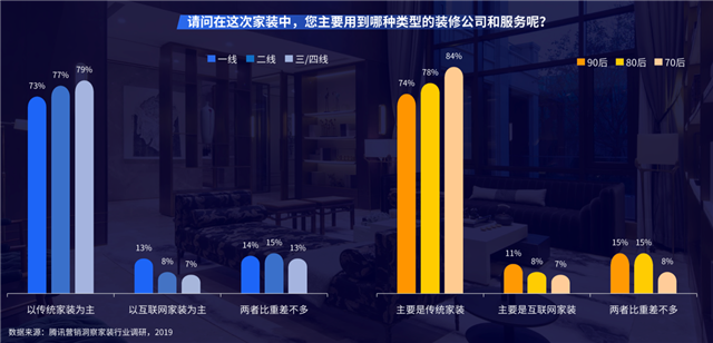 互联网家装新零售电商品牌营销策划三突破