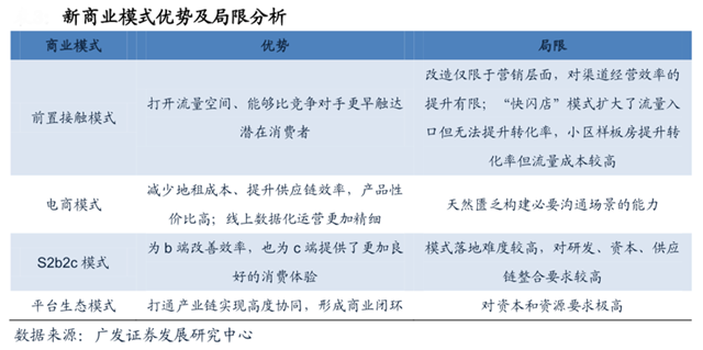 家装新零售平台前触点品牌营销策划四法